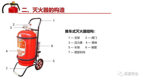 消防器材之滅火器 類型、用途與正確使用方法